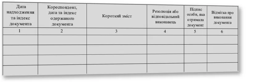Журнал реєстрації вхідних документів, Наказ 40, додаток 34, прошнурована, пронумерована