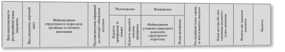 Журнал реєстрації вихідних та внутрішніх документів з грифом “Для..., Наказ 124, додаток 77, прошнурована, пронумерована