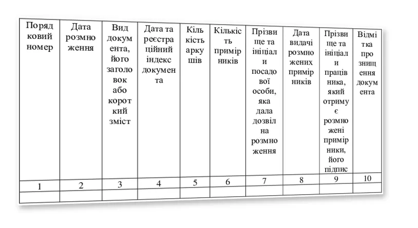 Журнал обліку розмножених документів з грифом , Наказ 40, додаток 77, прошнурована, пронумерована
