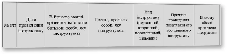 Журнал реєстрації вступного інструктажу з питань охорони праці, Наказ 476, додаток 3, прошнурована, пронумерована