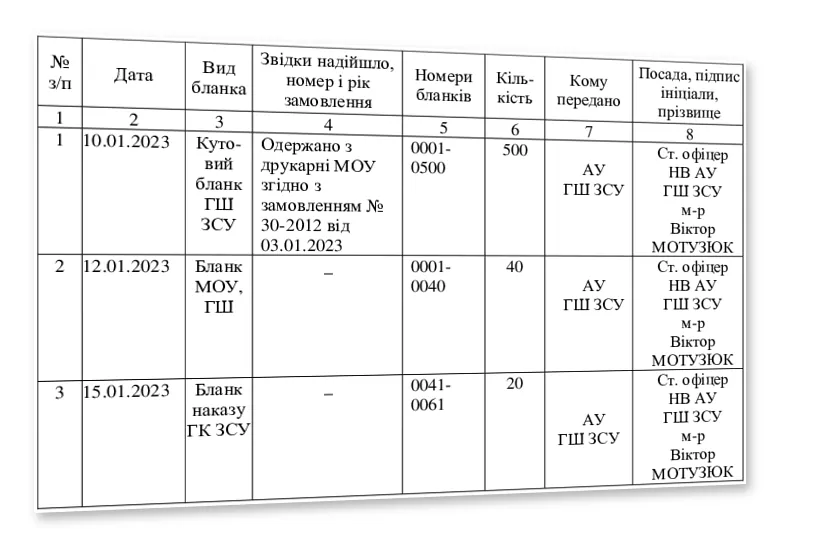 Журнал обліку і видачі бланків, Наказ 40, додаток 10, прошнурована, пронумерована