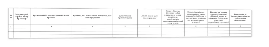 Журнал обліку видачі бланків протоколів про адміністративне правопорушення та адміністративне затримання, Наказ 515, додаток 18, прошнурована, пронумерована