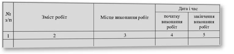 Журнал обліку виконання робіт з підвищеною небезпекою, Наказ 476, додаток 10, прошнурована, пронумерована