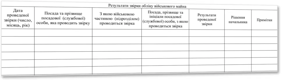 Журнал результатів звірки обліку військового майна, Наказ 440, додаток 9, прошнурована, пронумерована